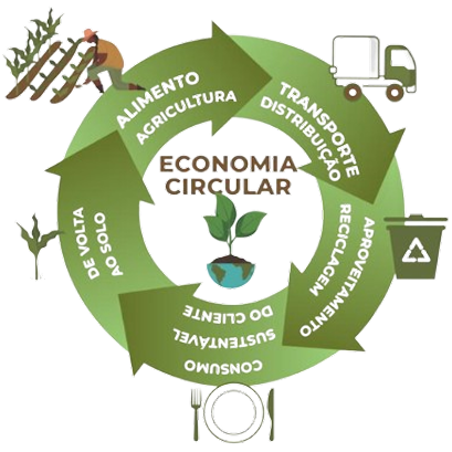 ODS, ESG, Economia circular no setor de restaurantes